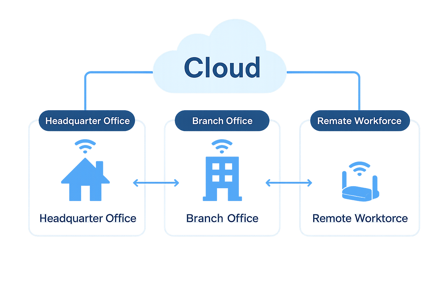 BizCloud PBX - Securely and Seamlessly